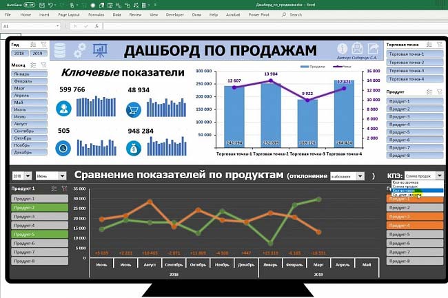 Решения в Excel и Google Таблицах - формулы, графики, сводные таблицы 1