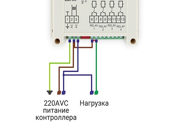 Отрисовка схем и графиков 1