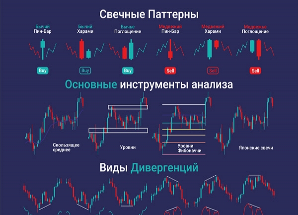 Создание графических пособий 1