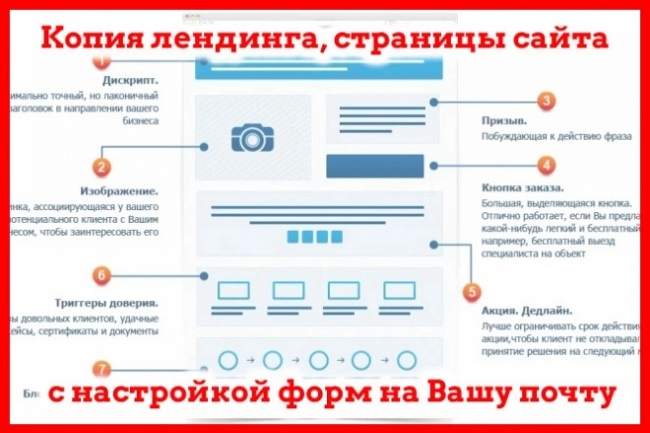 Копия одной страницы сайта или лендинга в html, правка контактов 1