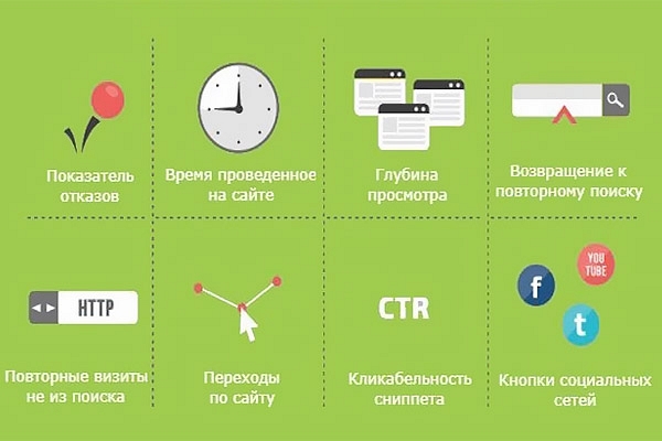 Продвижение сайта по трафику и поведенческим факторам 1