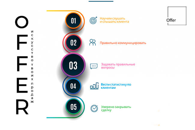 Тренинг по продажам, учитывая особенности Вашего бизнеса 1