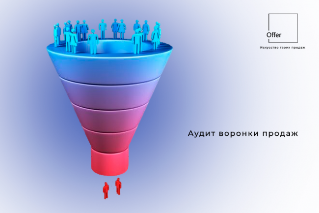 Аудит Вашей воронки продаж. Найдем способ увеличить конверсию продаж 1