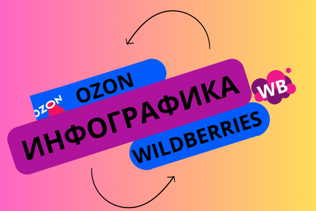 Инфографика для маркетплейсов 