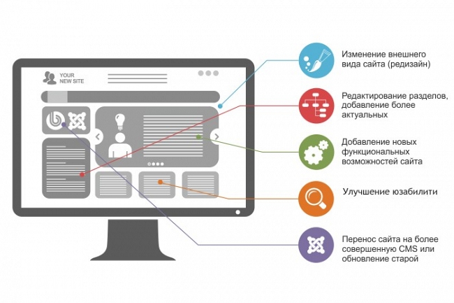 Доработка сайтов