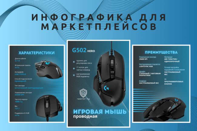 Инфографика, дизайн карточек для маркетплейсов