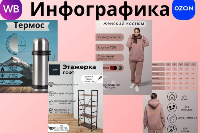 Дизайн карточек для маркетплейсов