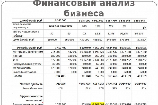 медицинское оборудование, создание БИЗНЕС-ПЛАНА для новых моделей 1