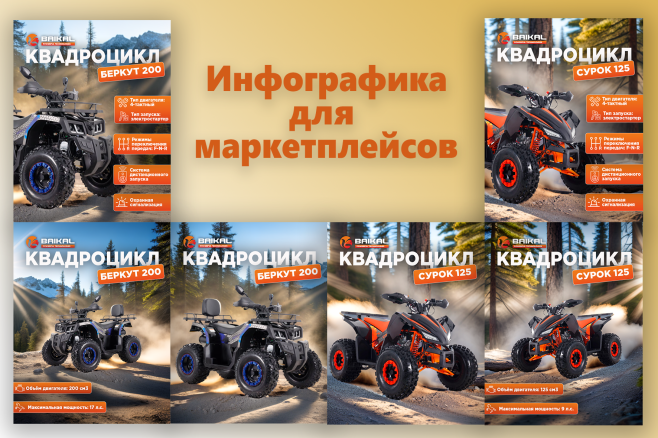 Дизайн инфографики для маркетплейсов