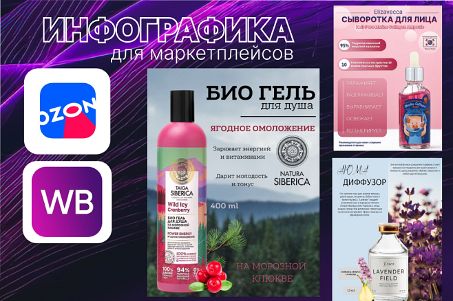 Создание инфографики для WB и Оzon