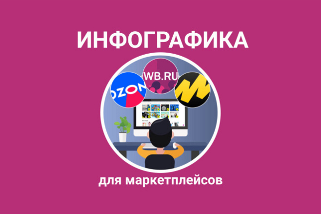 Инфографика для маркетплейсов WB OZON