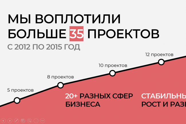 Делаю крутые презентации для бизнеса, блогеров и студентов 1