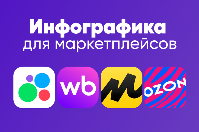 Создание карточек товаров для маркетплейсов
