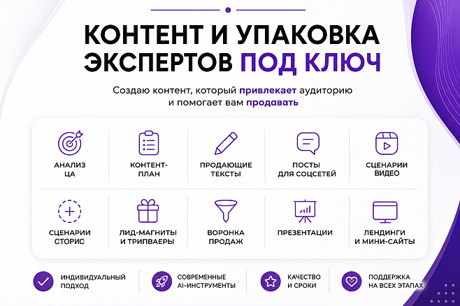 Контент, маркетинг и AI для бизнеса