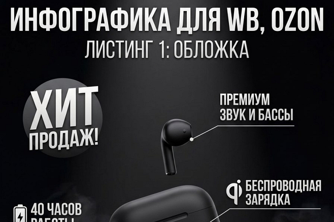 Инфографика для маркетплейсов 