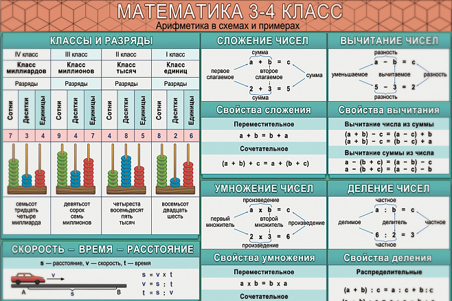Арифметические плакаты