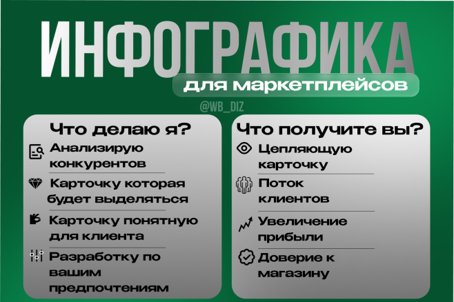 Инфографика для маркетплейсов