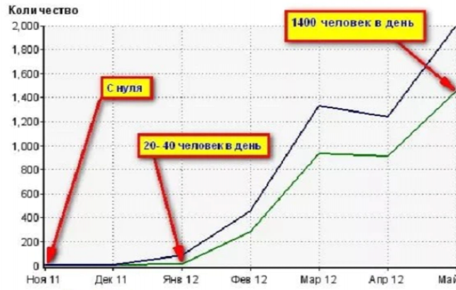 Выполню прогон xrumer. 1