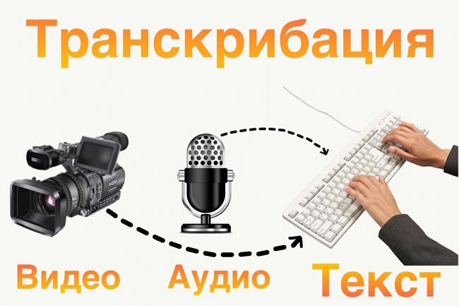 Сделаю трансрибацию аудио, видеозаписи грамотно и в установленный срок 1