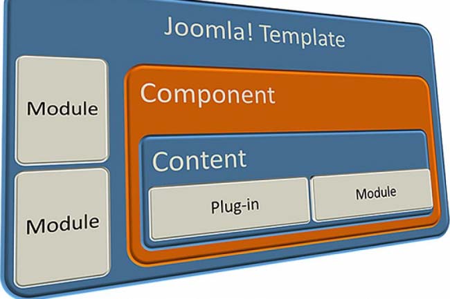 Установим и настроим бесплатные, проверенные модули на Joomla. 1