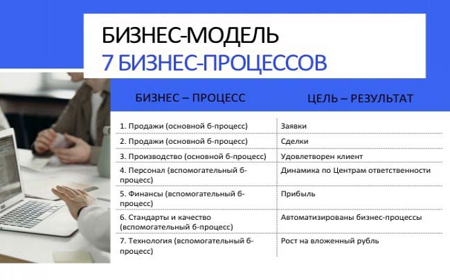 Проанализирую и дам заключение по вашему бизнесу 1