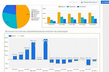 Отчет ДДС с визуализацией данных в Google Data Studio
