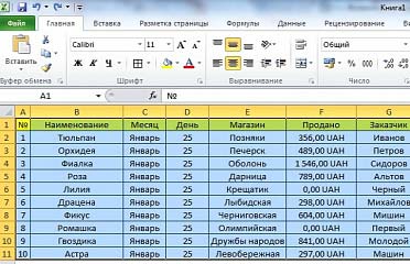 Работа с таблицами Excel