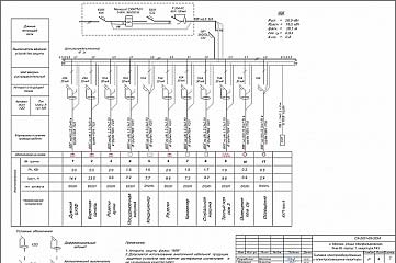 Выполню проект электрики 