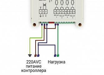 Отрисовка схем и графиков