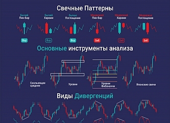 Создание графических пособий