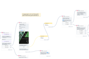 Автоматизация продаж с помощью БОТА