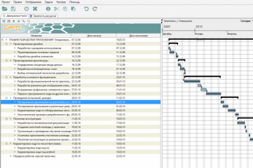Разработаю график вашего проекта в Gant