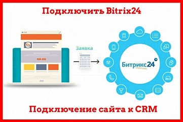 Подключить лендинг или сайт к Bitrix24 CRM