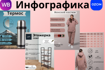 Дизайн карточек для маркетплейсов