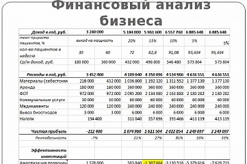 медицинское оборудование, создание БИЗНЕС-ПЛАНА для новых моделей