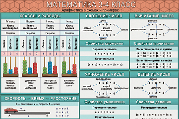 Арифметические плакаты