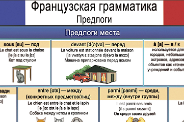 Лингвистические плакаты