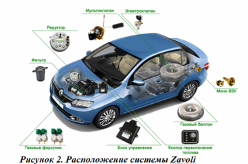 Взрывная статья на автомобильную тему