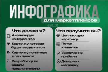 Инфографика для маркетплейсов