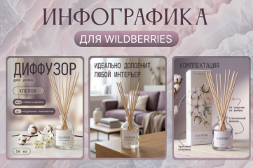 Продающая карточка товара для Wildberries