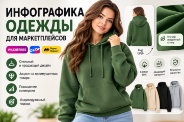 Инфографика одежды для маркетплейсов 