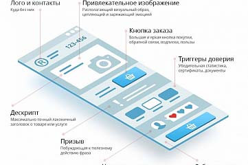 Разработка Лендинга или одностраничного с оптимизацией на Joomla.