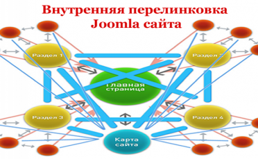 Внутренняя перелинковка страниц Joomla сайта до 20 страниц