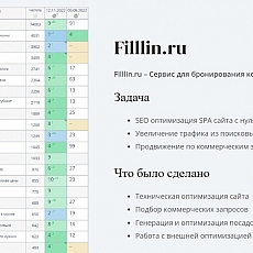 Filllin.ru – Сервис для бронирования косметологических процедур