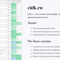 cidk.ru – Сеть косметологий ЦИДК