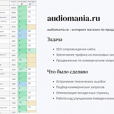 audiomania.ru – интернет магазин по продаже наушников и аксессуаров