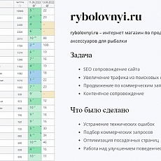 rybolovnyi.ru – интернет магазин по продаже товаров для рыбалки