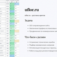 uflor.ru – доставка цветов