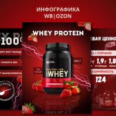 Инфографика для маркетплейсов