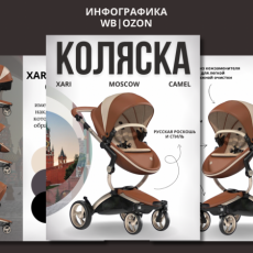 Инфографика для маркетплейсов